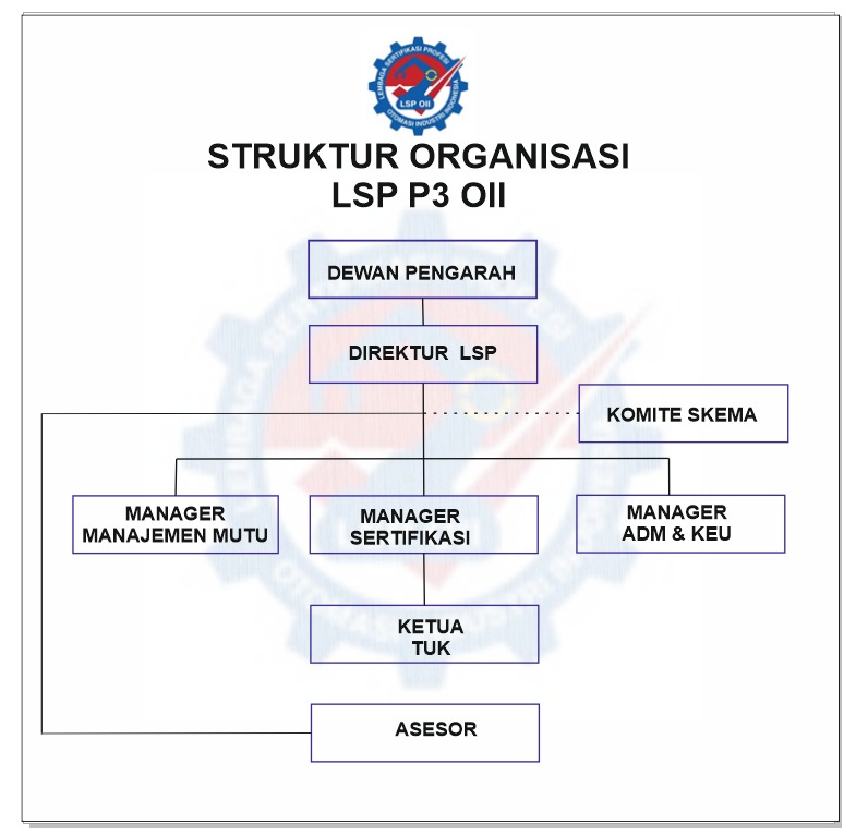 Struktur Organisasi